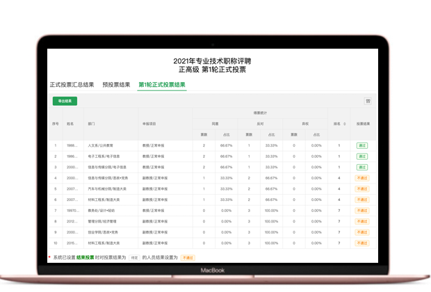 智能化AI投票控制和結(jié)果